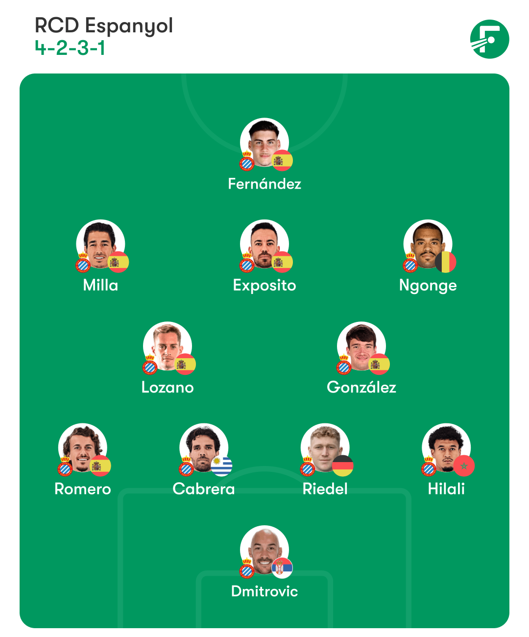 espanyol celta posible alineacion manolo gonzalez