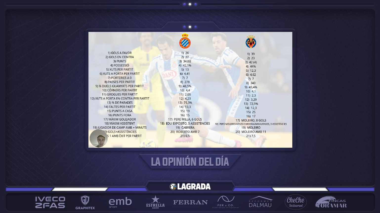 Hoy en 'La Grada Ràdio' | Duelo clave por Europa: la previa del Villarreal - Espanyol, que arranca con máxima presión y con Ngonge fuera del once inicial 7 opinion del dia Rai Amado 1