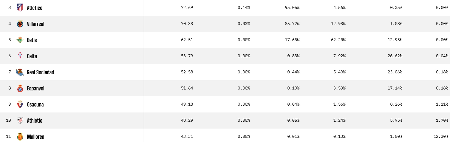 OPTA vuelve a pasar el bisturí tras la Jornada 23… y el Espanyol sale mal parado 2 opta datos esperados para espanyol acabada la jornada 23