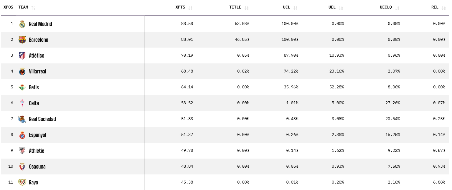 Hoy en 'La Grada Ràdio' | Causas y posibles soluciones a la crisis del Espanyol y el doble frente de Alan Pace entre Burnley y Cornellà 2 opta jornada 24 acabada predicciones espanyol