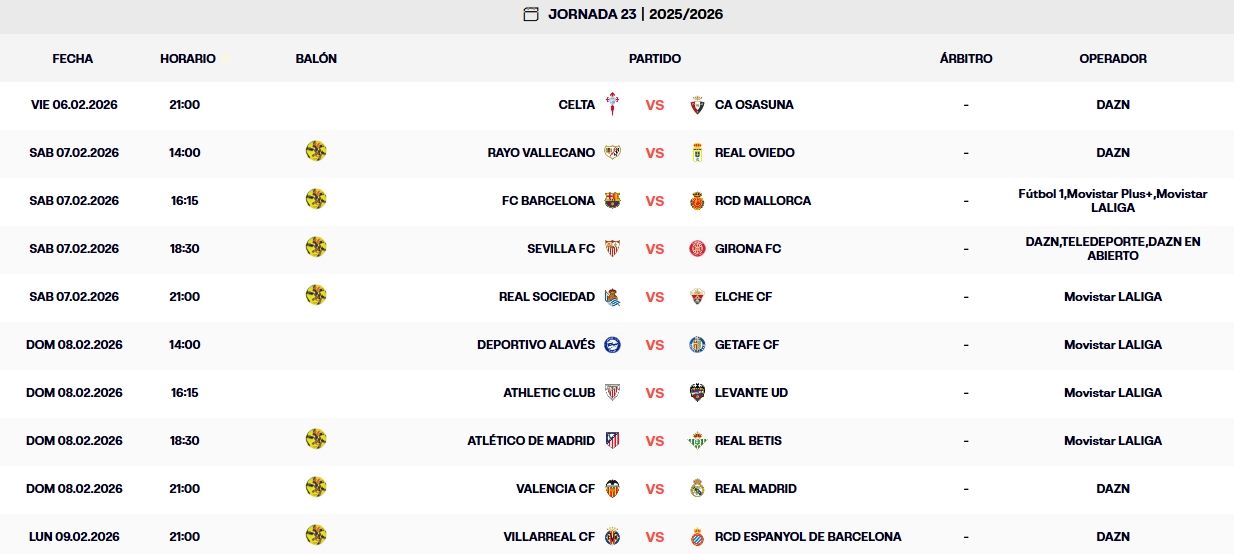 partidos jornada 23 laliga ea sports 25 26