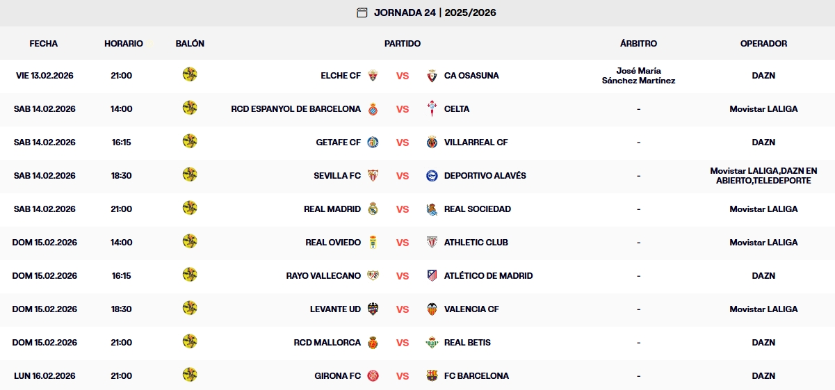Las claves de la Jornada 24 de LaLiga EA Sports 25 – 26 | El Espanyol se la juega ante el Celta en un fin de semana clave 1 partidos jornada 24 laliga ea sports 25 26