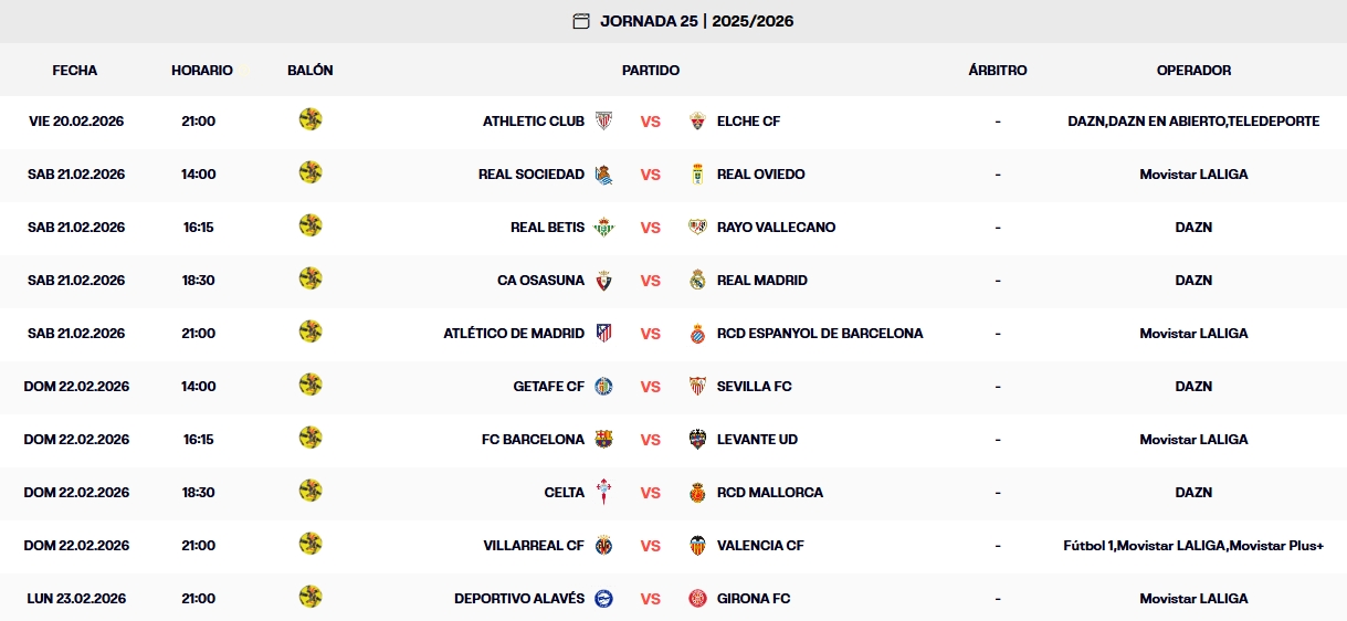 partidos jornada 25 laliga ea sports 25 26