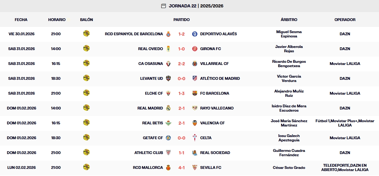 resultados jornada 22 laliga ea sports 25 26 lunes