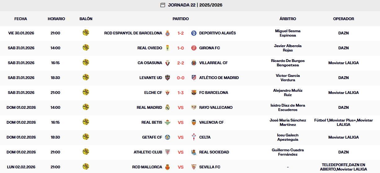 resultados jornada 22 laliga ea sports 25 26 sabado