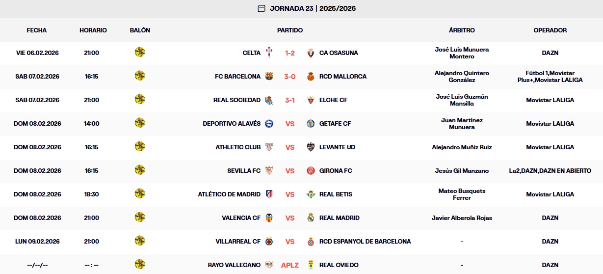Resultados, clasificación, crónica y resúmenes de la Jornada 23 de LaLiga EA Sports 25-26 | El Espanyol, pendiente hoy del Atlético de Madrid - Real Betis 1 resultados jornada 23 laliga 25 26 sabado