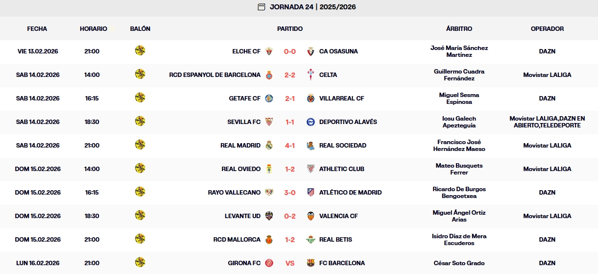 Resultados, clasificación, crónica y resúmenes de la Jornada 24 de LaLiga EA Sports 25-26 | Así queda la tabla tras los partidos del domingo 1 resultados jornada 24 laliga ea sports 25 26 domingo
