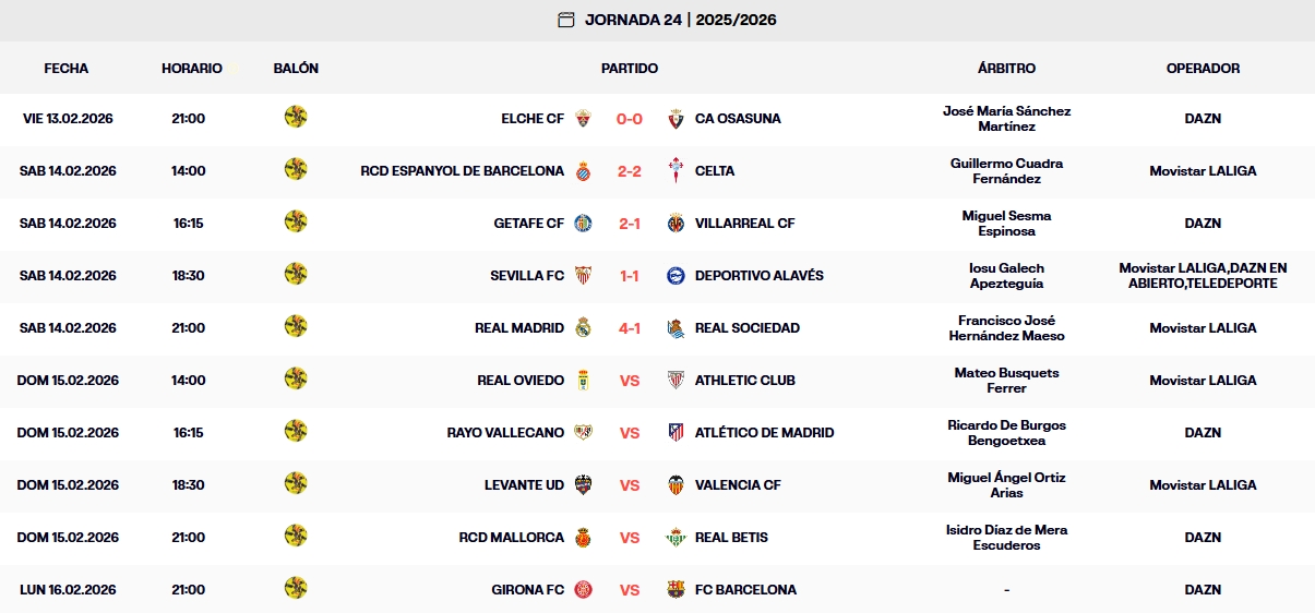 resultados jornada 24 laliga ea sports 25 26 sabado