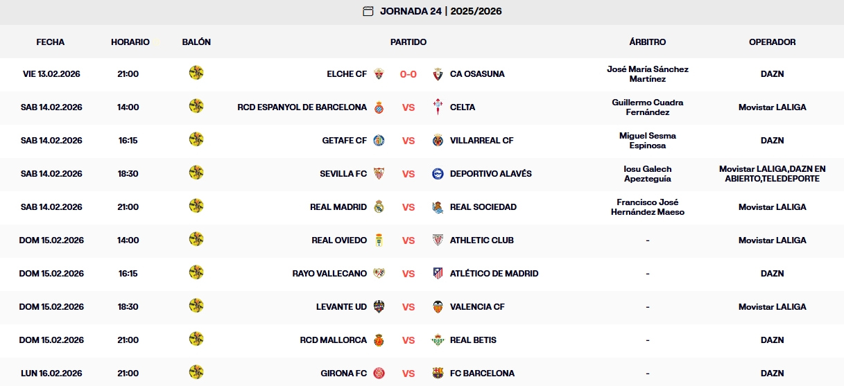 Resultados, clasificación, crónica y resúmenes de la Jornada 24 de LaLiga EA Sports 25-26 | Elche y Osasuna empatan; atentos este sábado al RCDE Stadium y al Bernabéu 1 resultados jornada 24 laliga ea sports 25 26 viernes