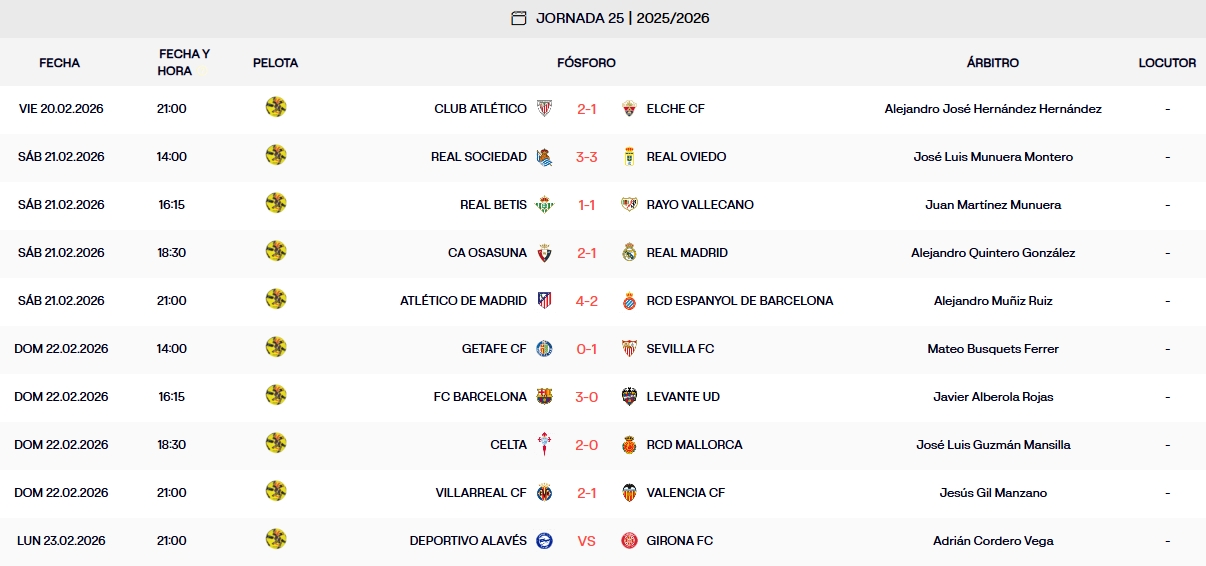 resultados jornada 25 laliga 25 26 domingo