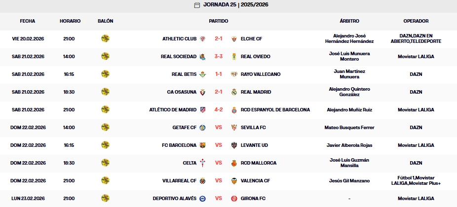 resultados jornada 25 laliga ea sports 25 26 sabado