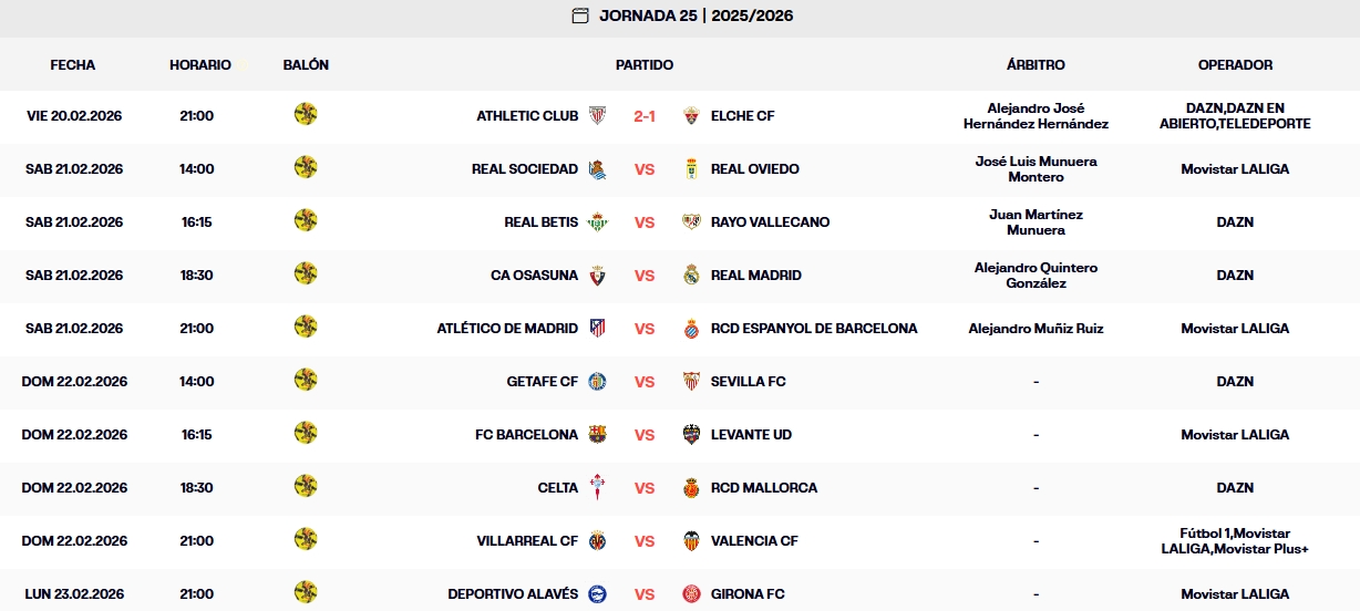 resultados jornada 25 laliga ea sports 25 26 viernes