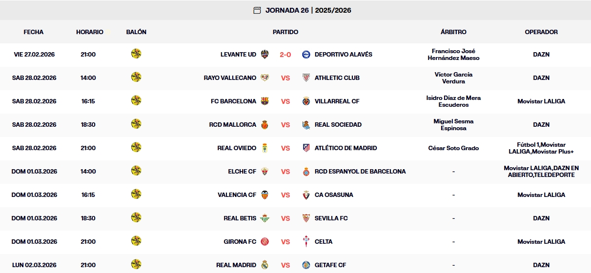 resultados jornada 26 laliga ea sports 25 26 viernes