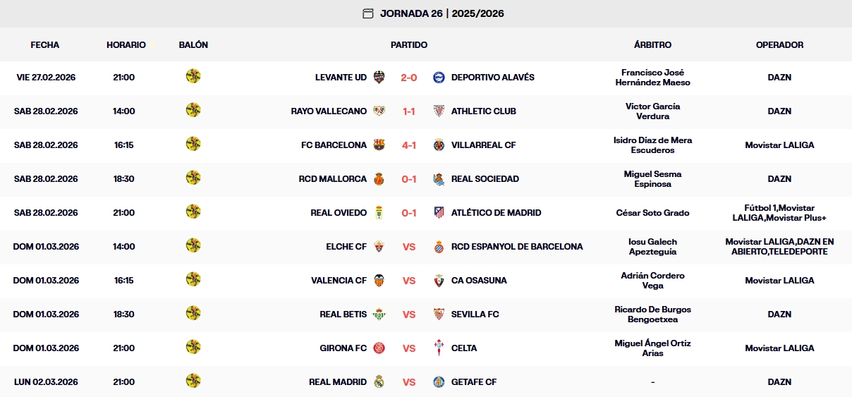 resultados laliga ea sports 25 26 jornada 26 lunes