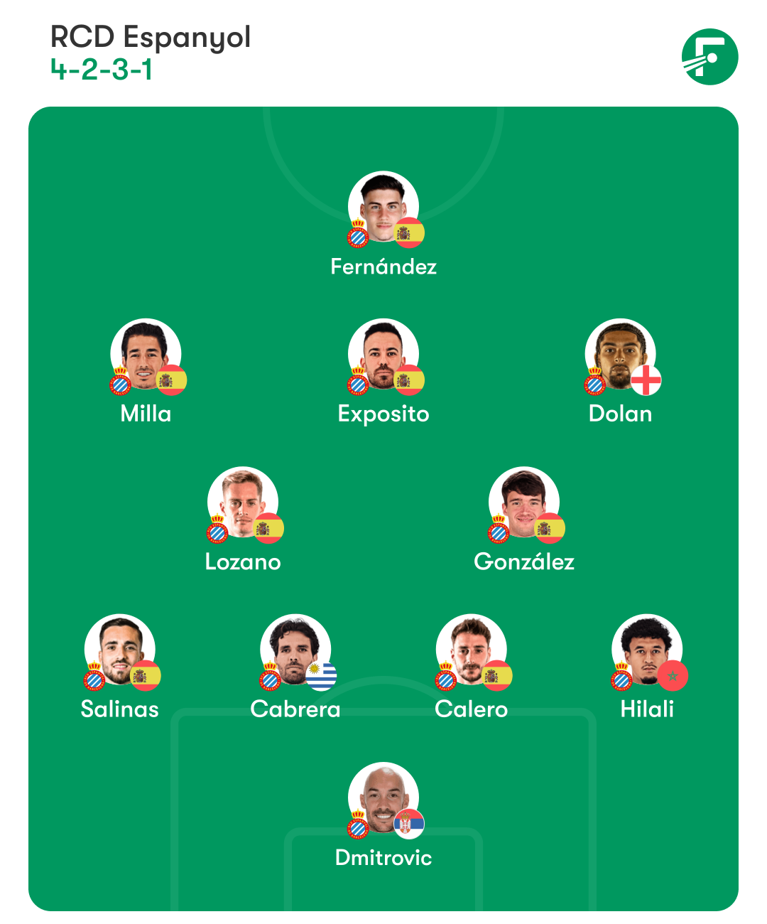 villarreal espanyol alineacion manolo