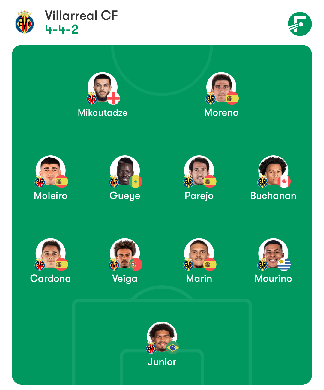 villarreal espanyol alineacion marcelino