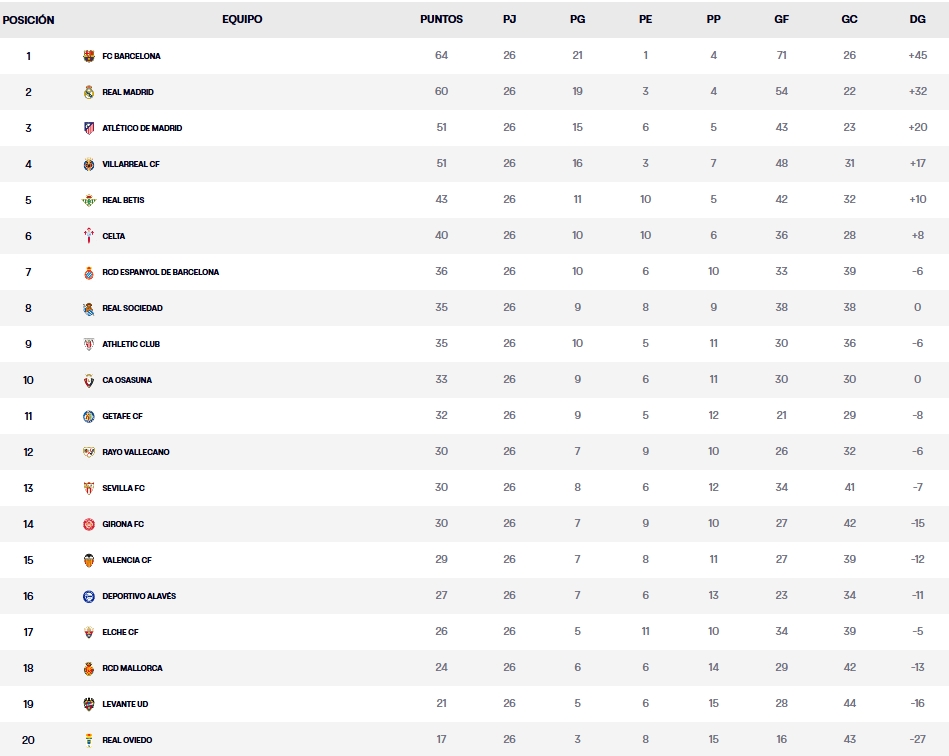 clasificacion jornada 26 laliga ea sports 25 26