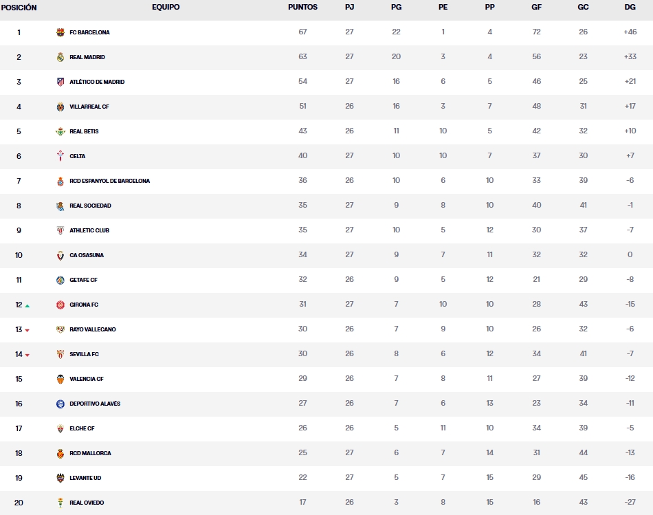 clasificacion jornada 27 laliga ea sports 25 26 sabado