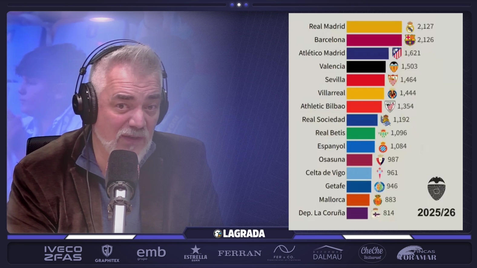 clasificacion puntos siglo