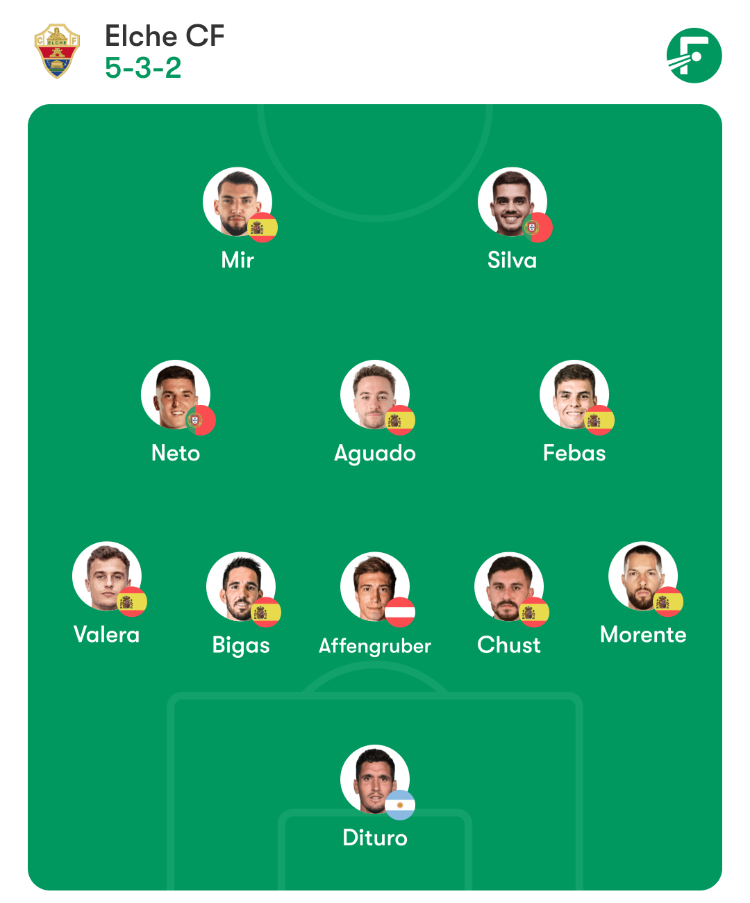 elche espanyol alineacion posible eder sarabia