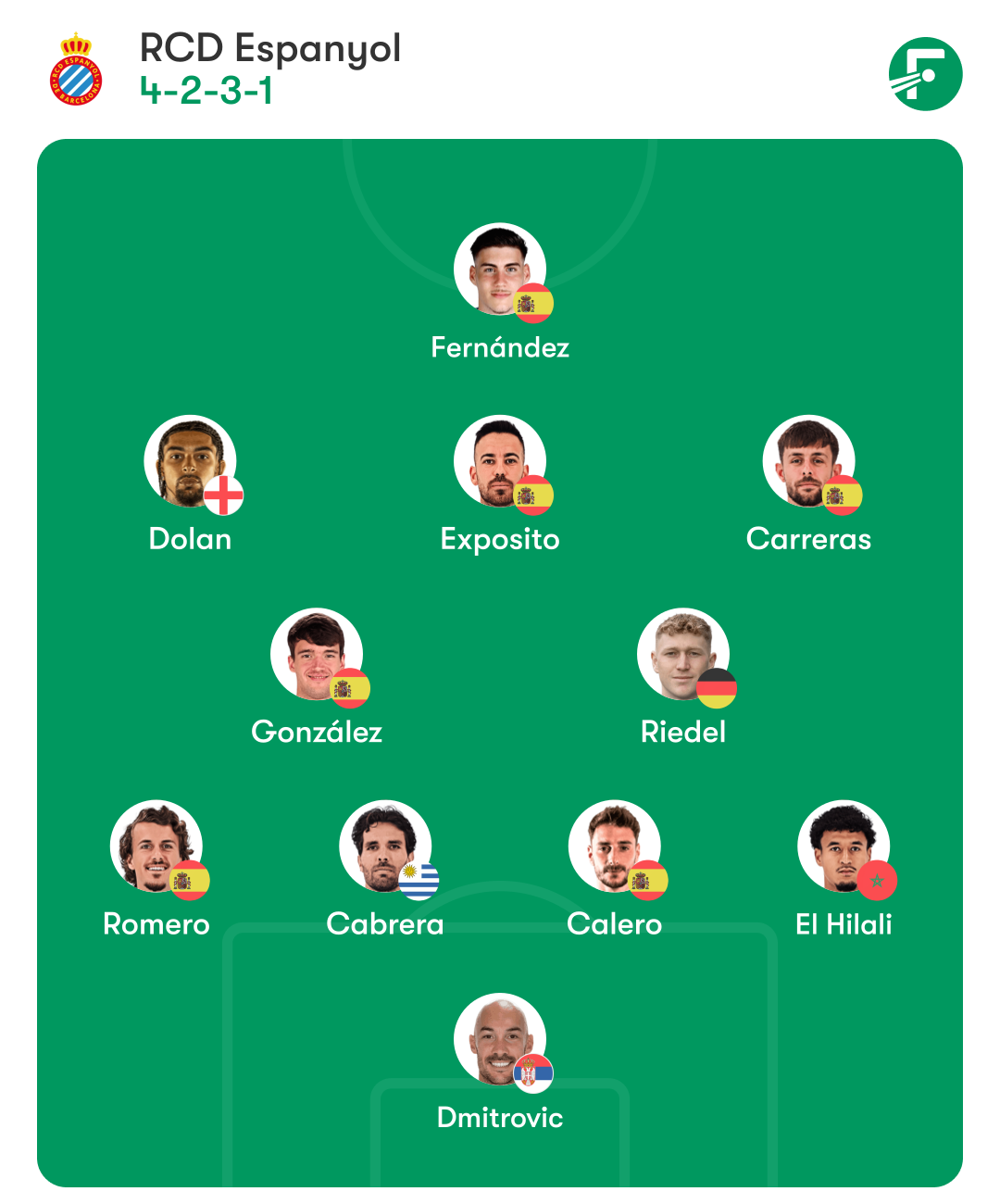 espanyol elche once posible manolo gonzalez