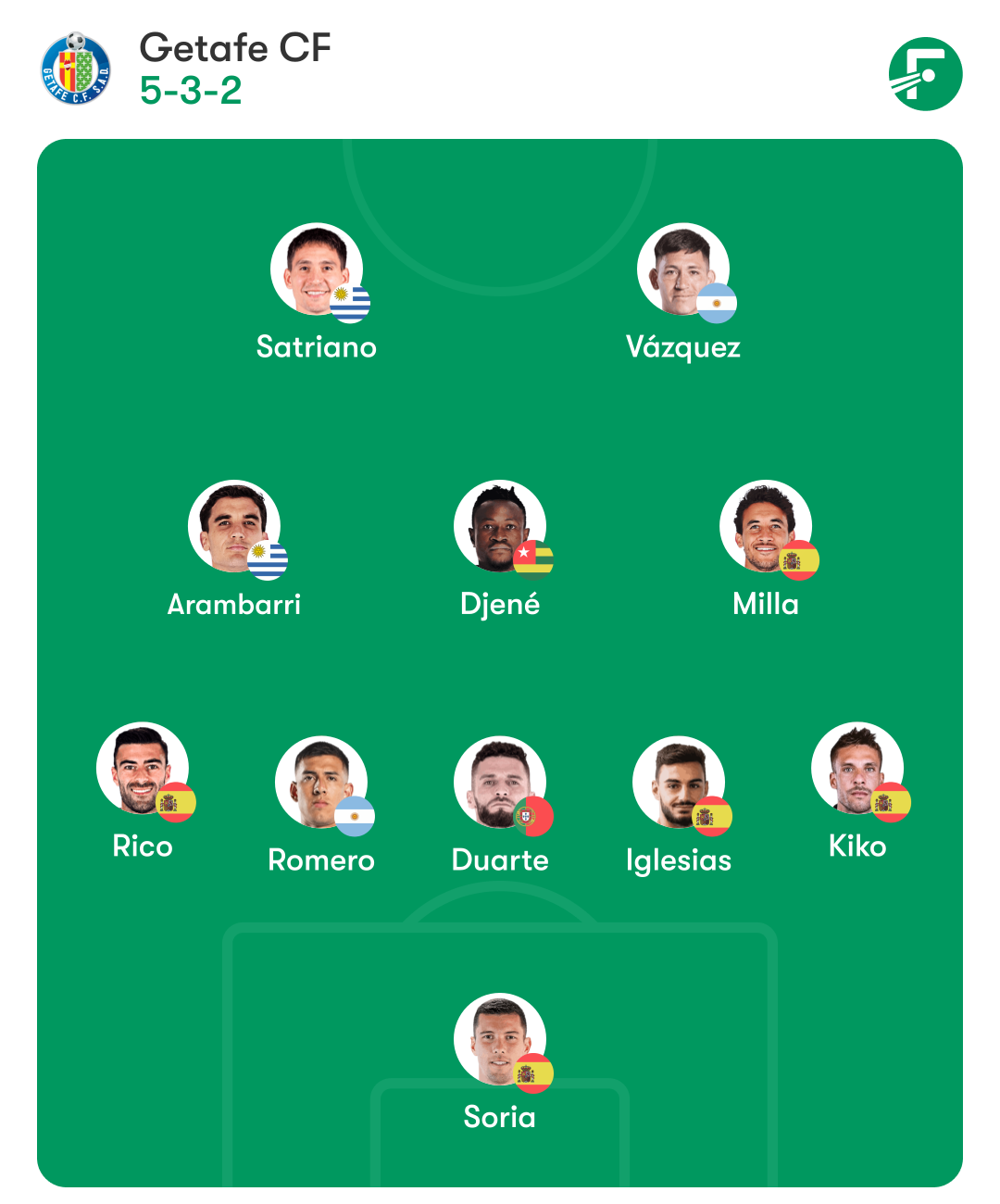 espanyol getafe posible alineacion Bordalas