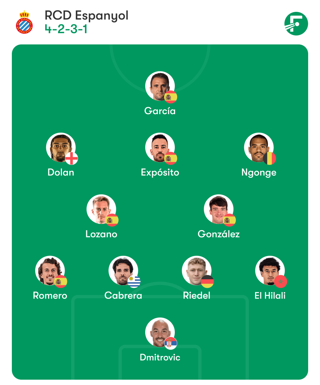 espanyol getafe posible alineacion Manolo