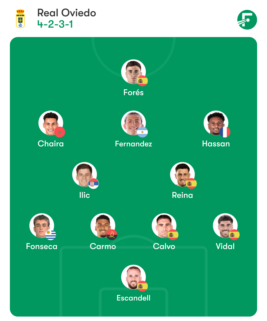 Posibles onces de Espanyol y Oviedo: Manolo recompone el centro del campo y Almada agita las bandas 2 espanyol oviedo posible alineacion almada