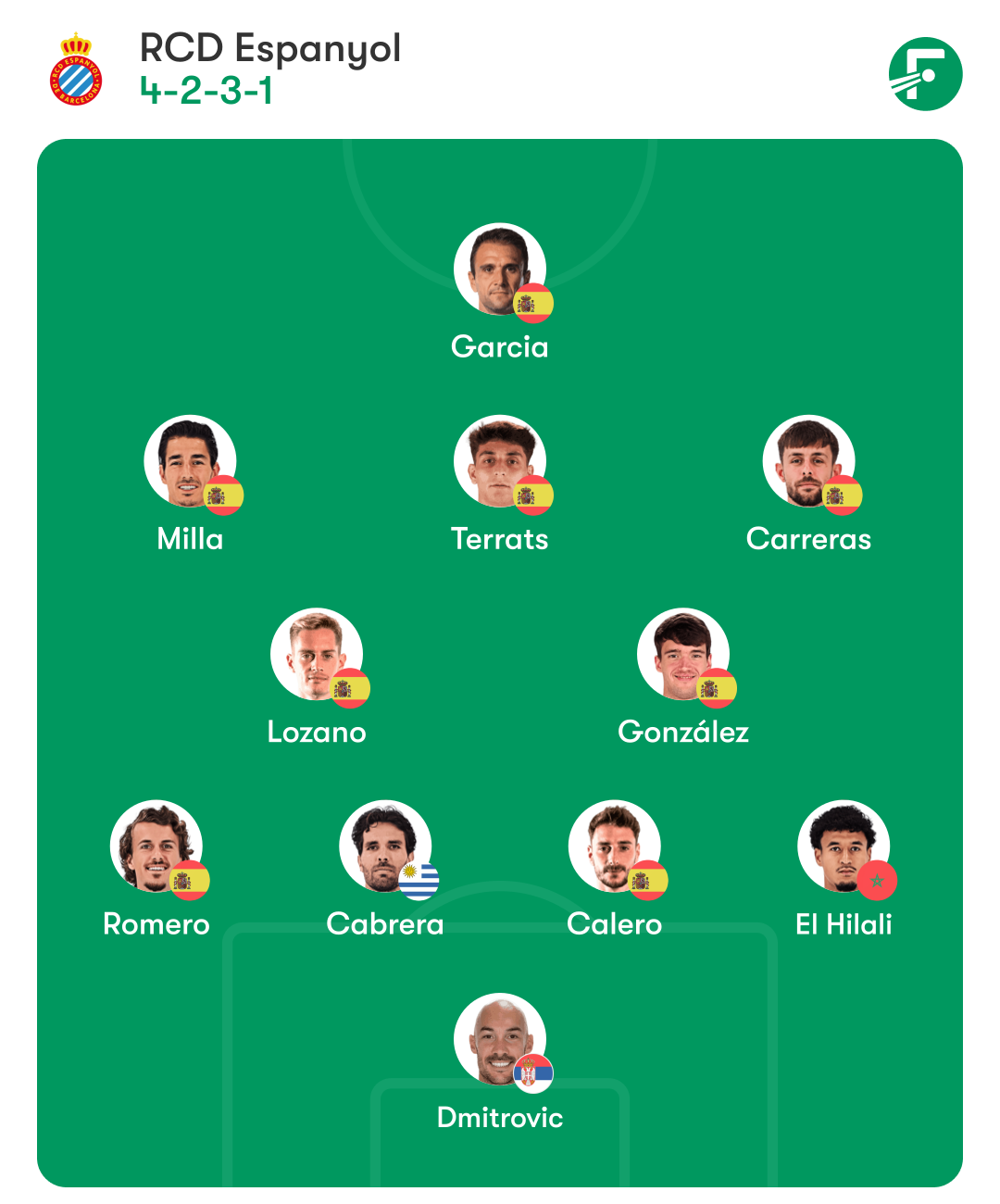 Posibles onces de Espanyol y Oviedo: Manolo recompone el centro del campo y Almada agita las bandas 1 espanyol oviedo posible alineacion manolo