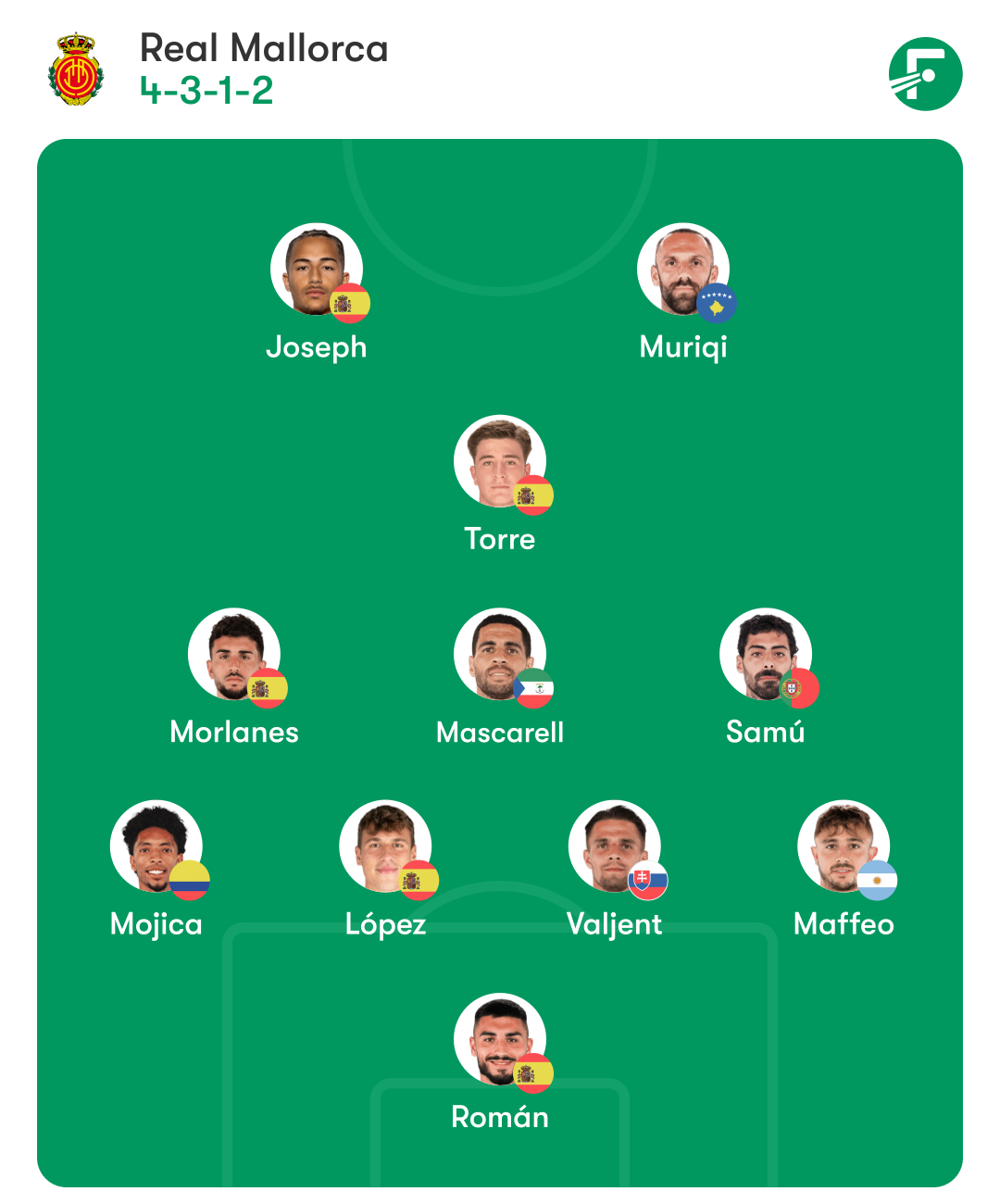 Posibles alineaciones del Mallorca – Espanyol: el regreso de Expósito y el peligro de Muriqi marcan el duelo en Son Moix 2 mallorca esepanyol alineacion demichelis