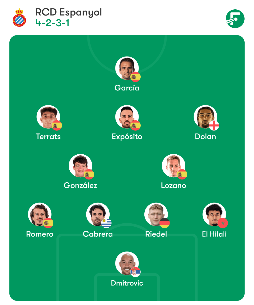 Posibles alineaciones del Mallorca – Espanyol: el regreso de Expósito y el peligro de Muriqi marcan el duelo en Son Moix 1 mallorca espanyol alineacion manolo gonzalez