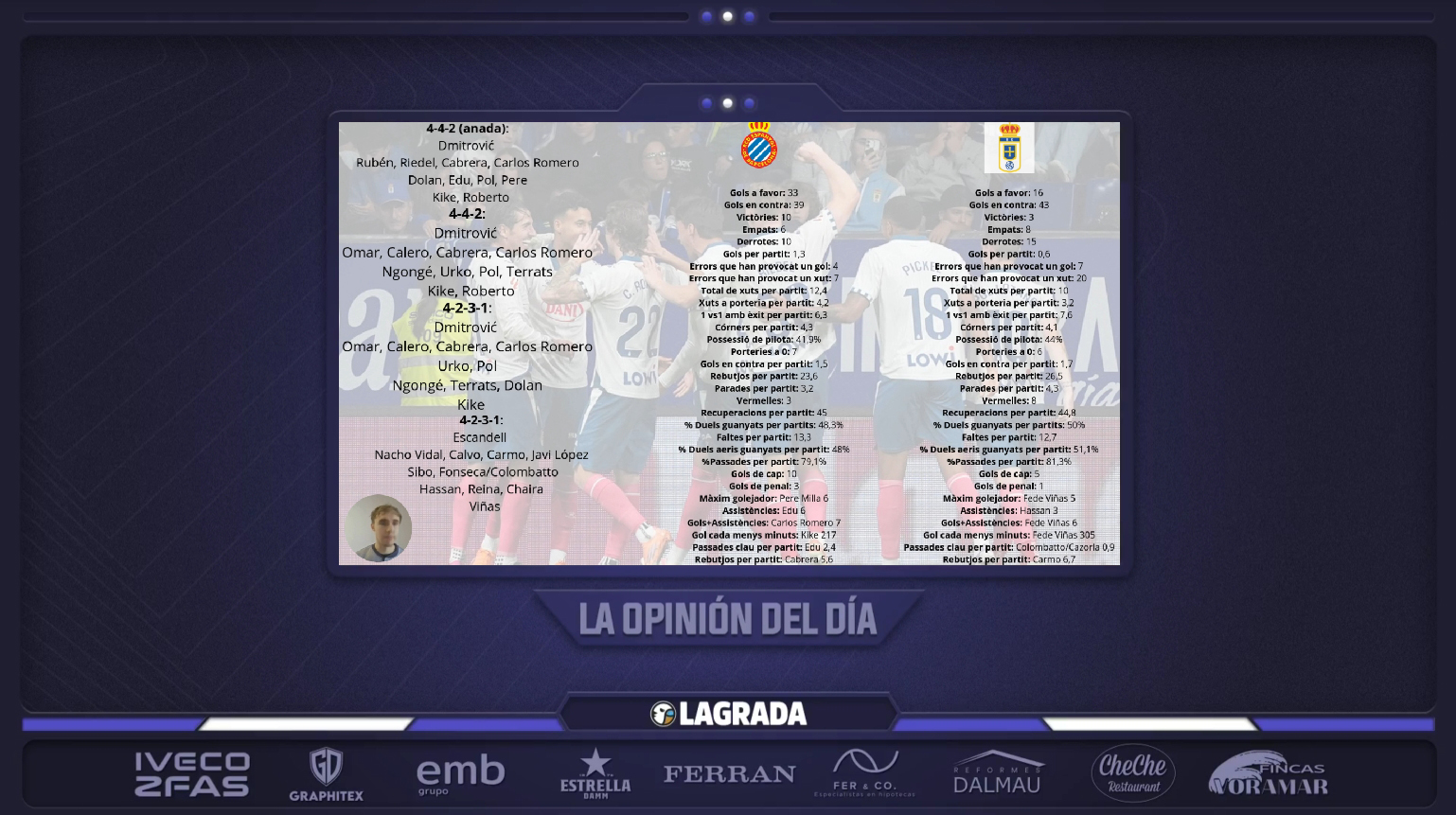 opinion del dia rai amado previa espanyol oviedo