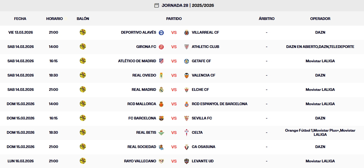 partidos jornada 28 laliga ea sports 25 26