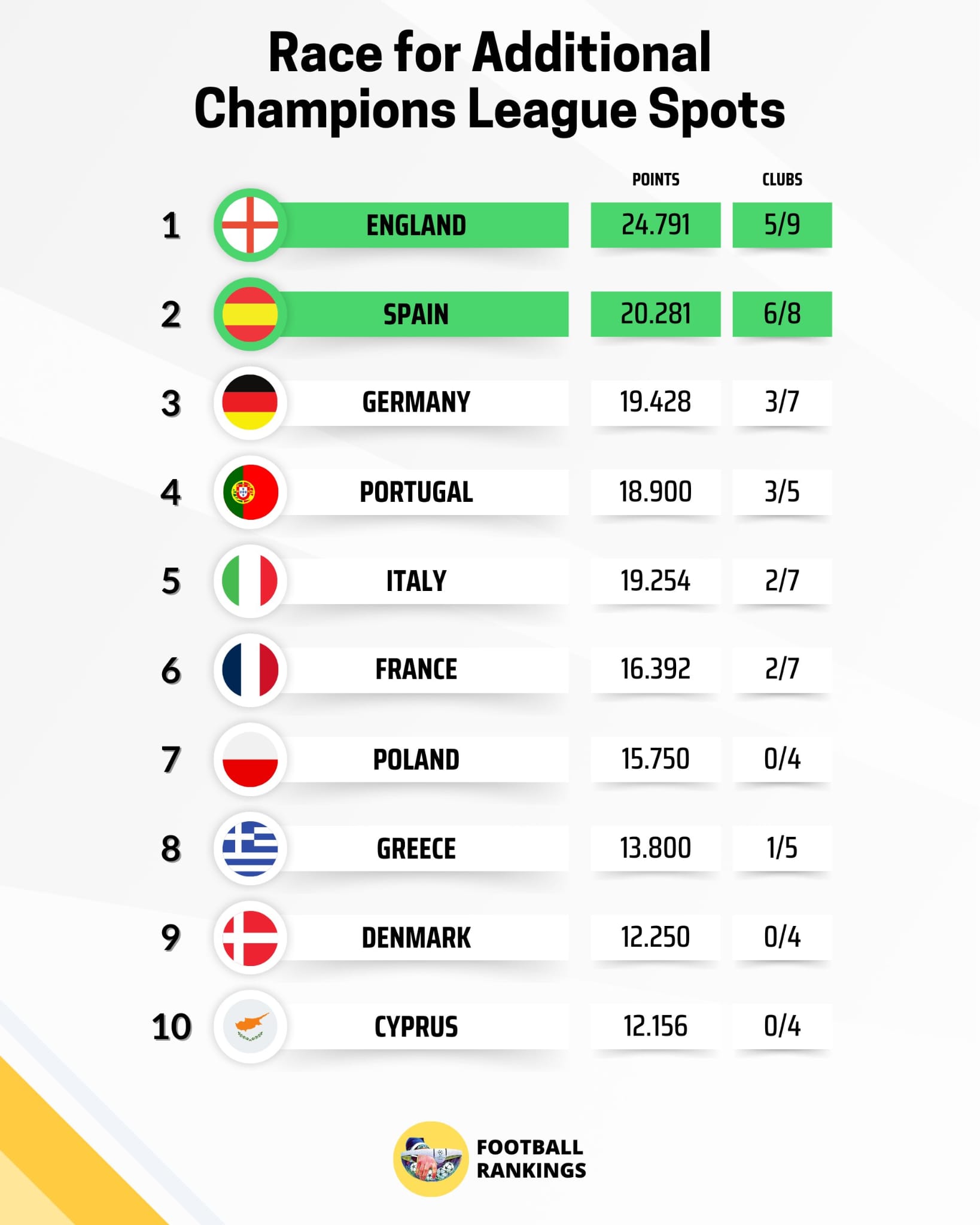 ranking plaza champions 200326