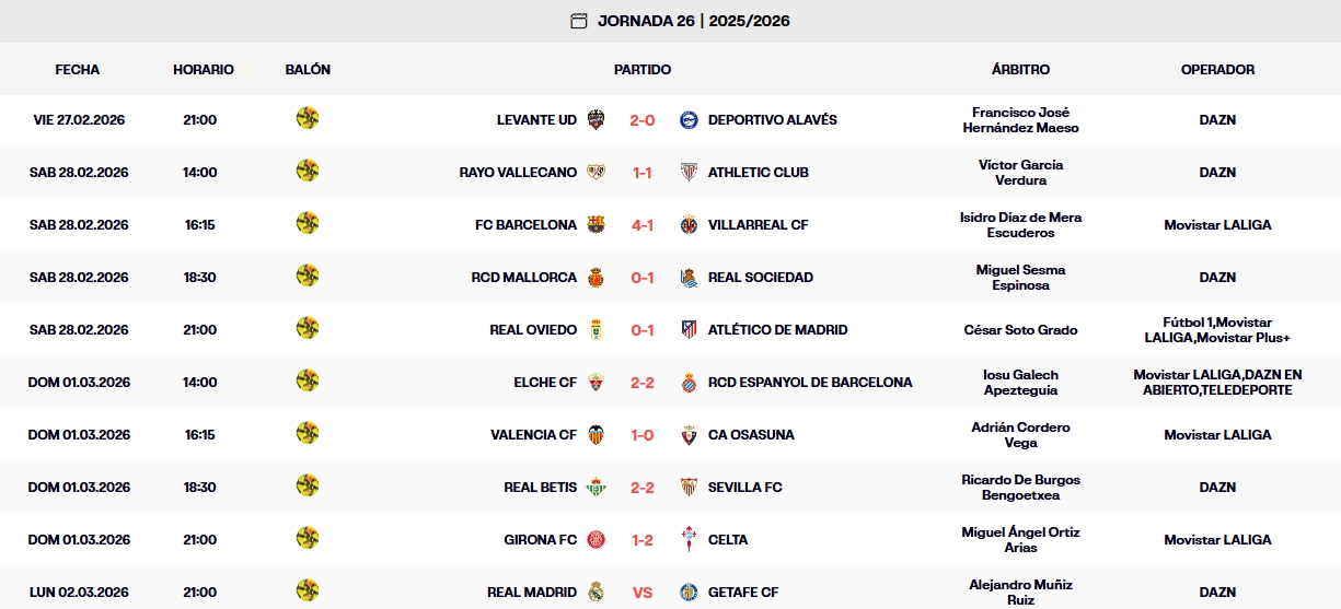 resultados jornada 26 laliga ea sports 25 26 domingo