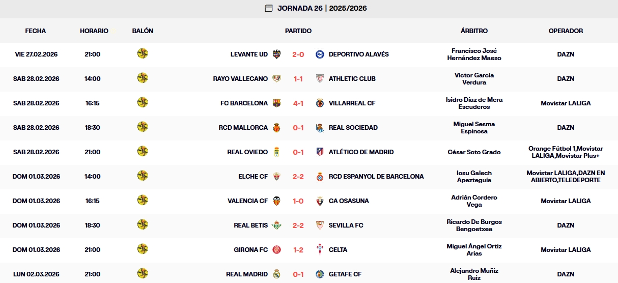 resultados jornada 26 laliga ea sports 25 26 lunes