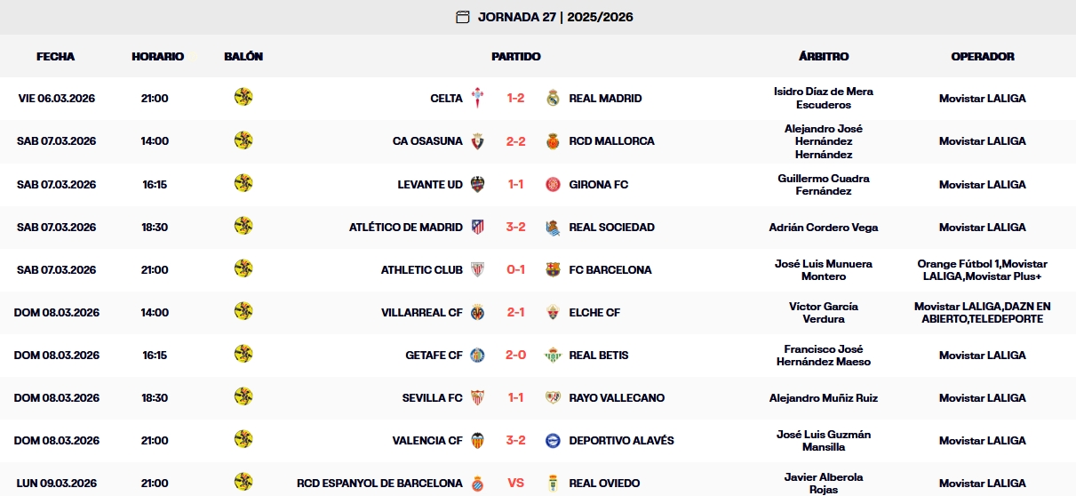 resultados jornada 27 laliga ea sports 25 26 domingo