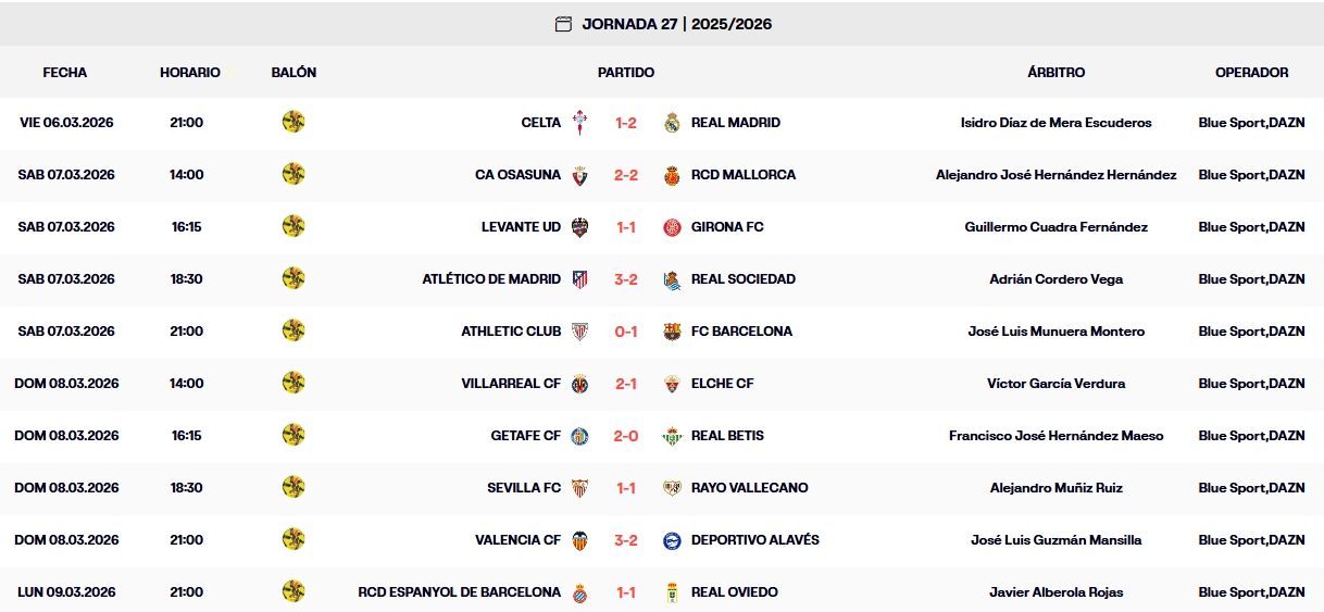 resultados jornada 27 laliga ea sports 25 26 lunes