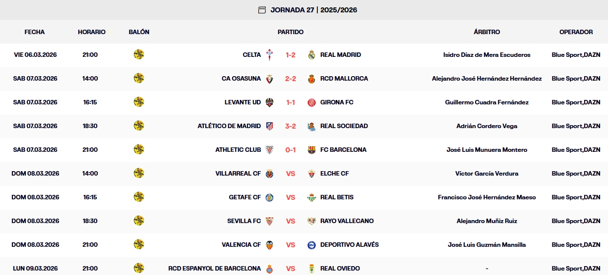resultados jornada 27 laliga ea sports 25 26 sabado