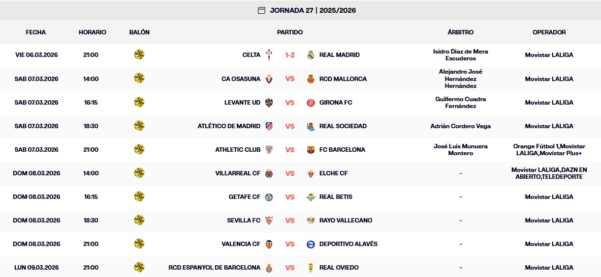resultados jornada 27 laliga ea sports 25 26 viernes