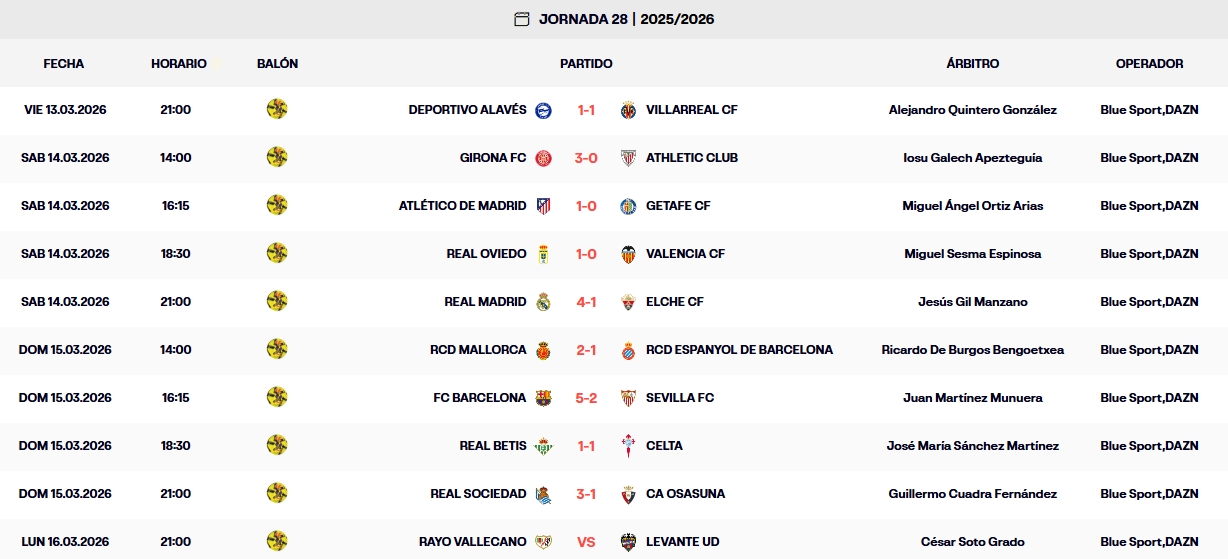 resultados jornada 28 laliga 25 26 domingo