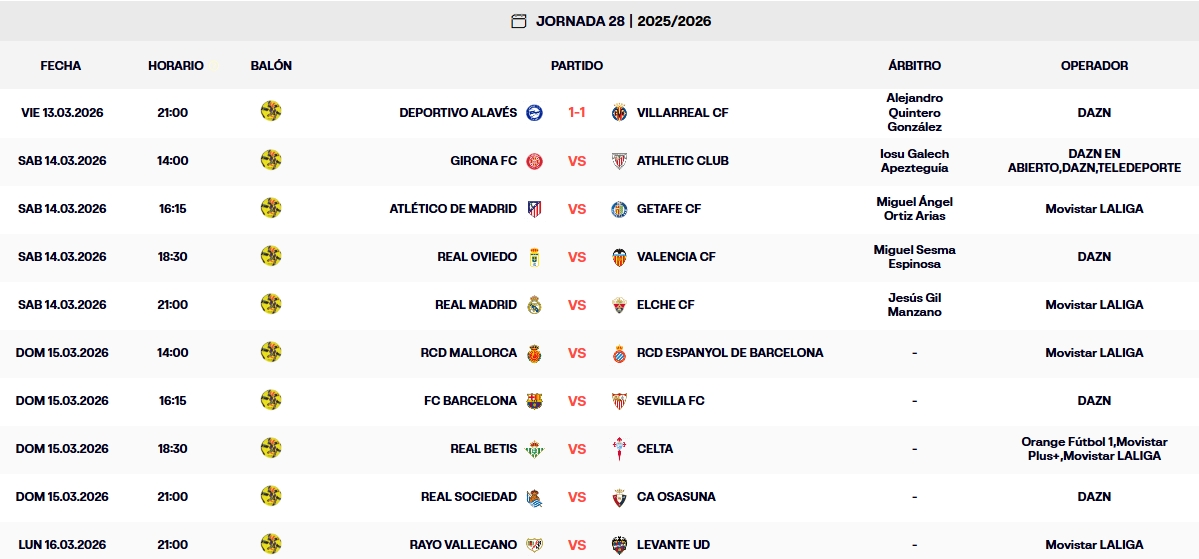 resultados jornada 28 laliga ea sports 25 26 viernes