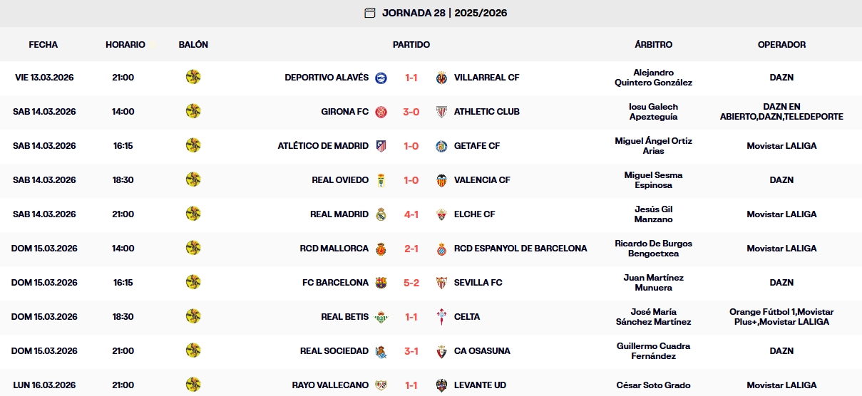 resultados jornada 28 laliga ea sports 25 26