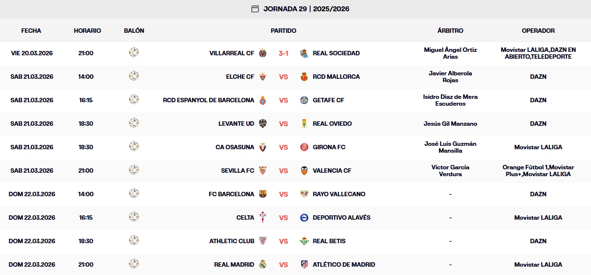 resultados jornada 29 laliga ea sports 25 26 viernes