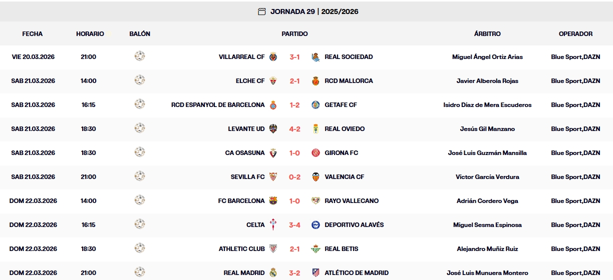 resultados jornada 29 laliga ea sports 25 26