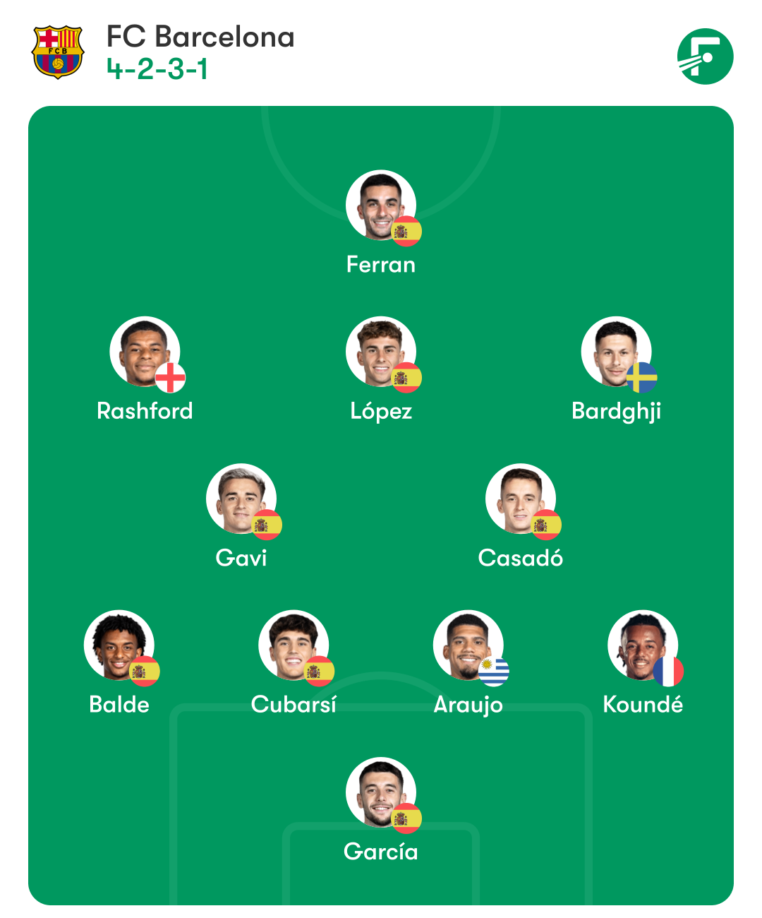 Posibles alineaciones del FC Barcelona – RCD Espanyol: continuidad perica y rotaciones azulgranas 2 barca espanyol posible alineacion hansi flick