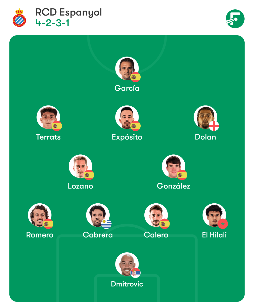 Posibles alineaciones de Espanyol y Betis en La Cartuja: Manolo busca romper la mala racha... ¿con o sin cambio de sistema?; mientras, Pellegrini mira de reojo a Europa 1 betis espanyol alineacion manolo