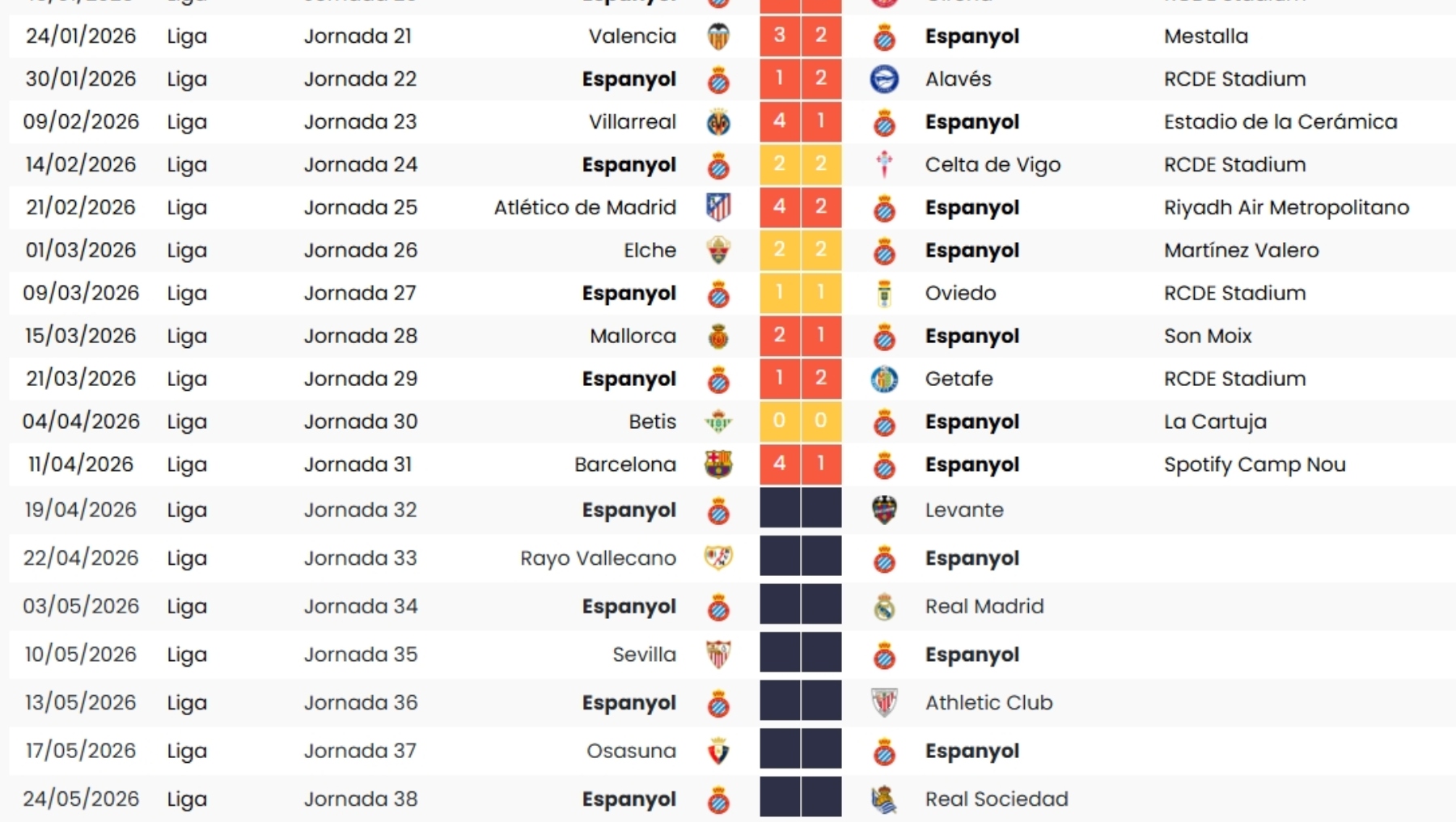calendario final temporada 25 26
