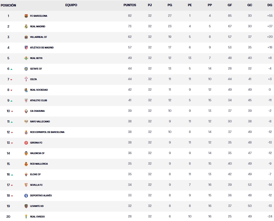 clasificacion jornada 33 laliga ea sports 25 26