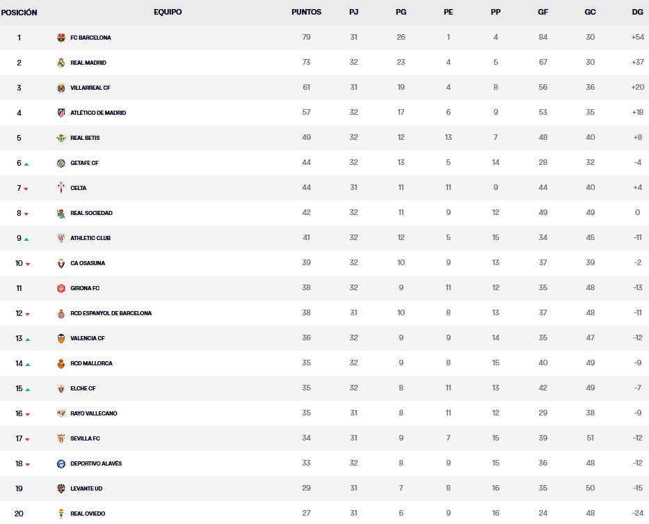 clasificacion jornada 33 provisional